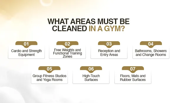 Infographic listing essential gym cleaning areas including high-touch surfaces, locker rooms, and cardio equipment.
